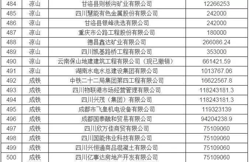 凉山房产信息