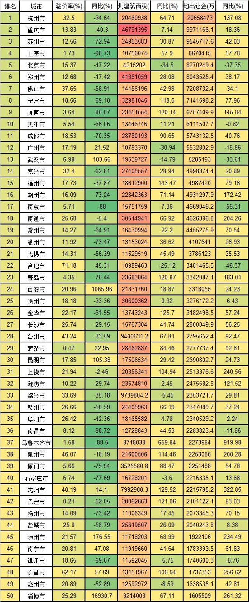 凉山二手房市场现状与未来发展趋势