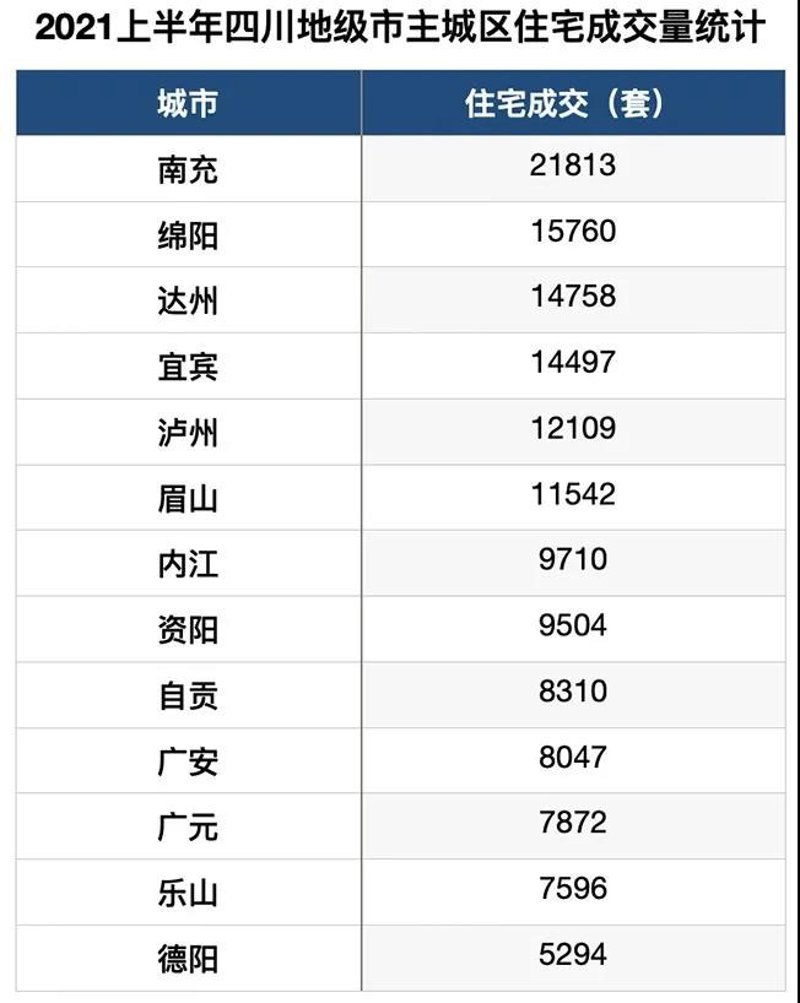 凉山楼盘选择攻略：如何在川西高原找到心仪居所